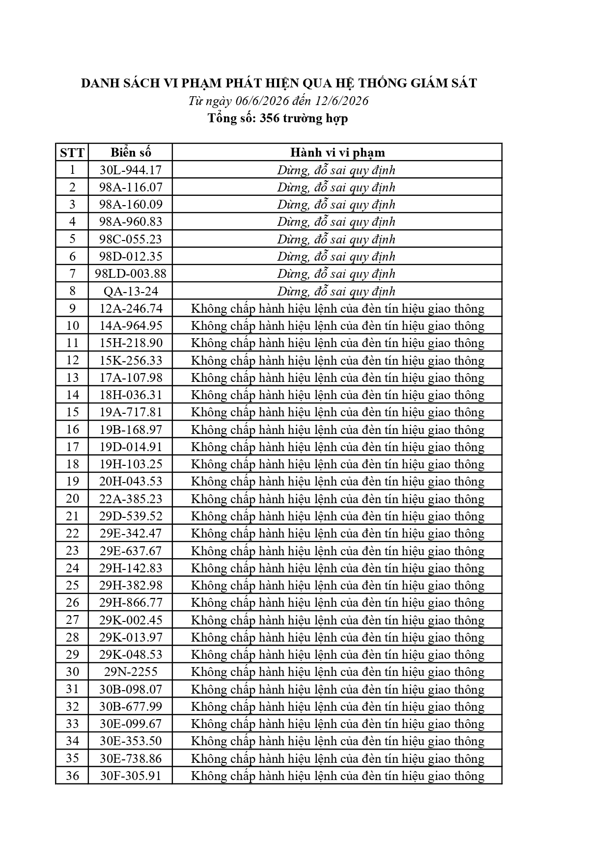 066 1262026 danh sach phat nguoi cmrpage 0001