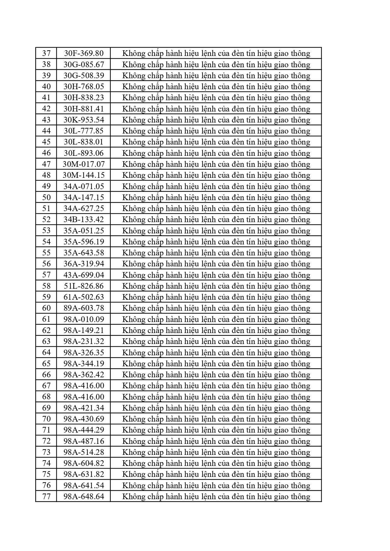 066 1262026 danh sach phat nguoi cmrpage 0002