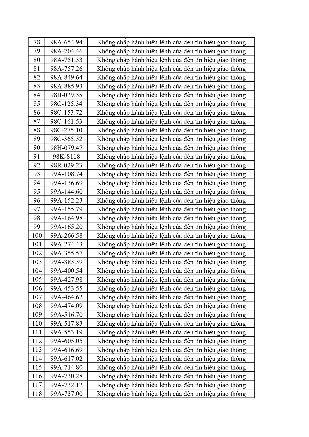 066 1262026 danh sach phat nguoi cmrpage 0003