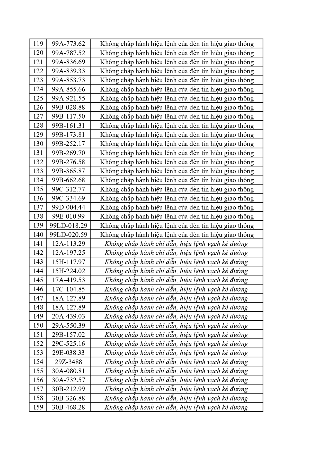 066 1262026 danh sach phat nguoi cmrpage 0004