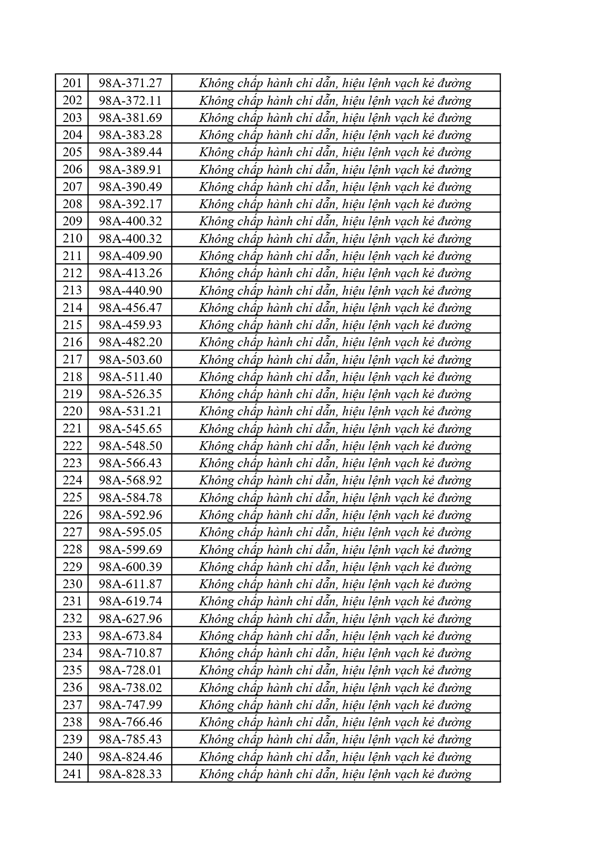 066 1262026 danh sach phat nguoi cmrpage 0006