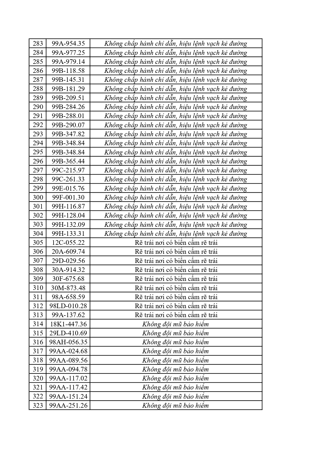 066 1262026 danh sach phat nguoi cmrpage 0008