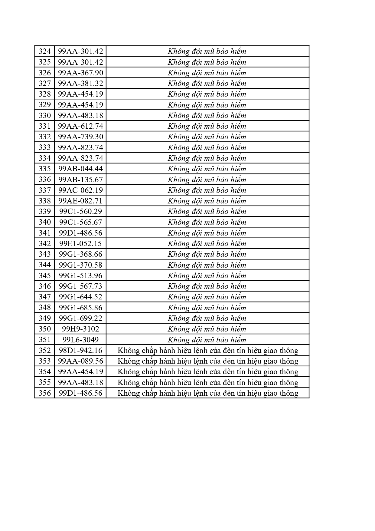 066 1262026 danh sach phat nguoi cmrpage 0009