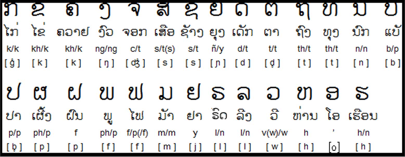 languages of laos 1
