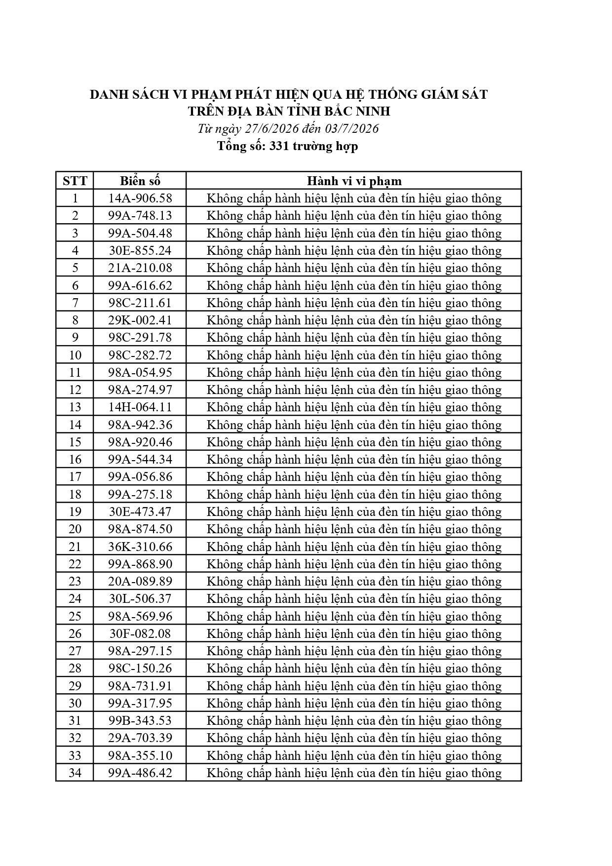 276 0372026 danh sach phat nguoi cmrpage 0001