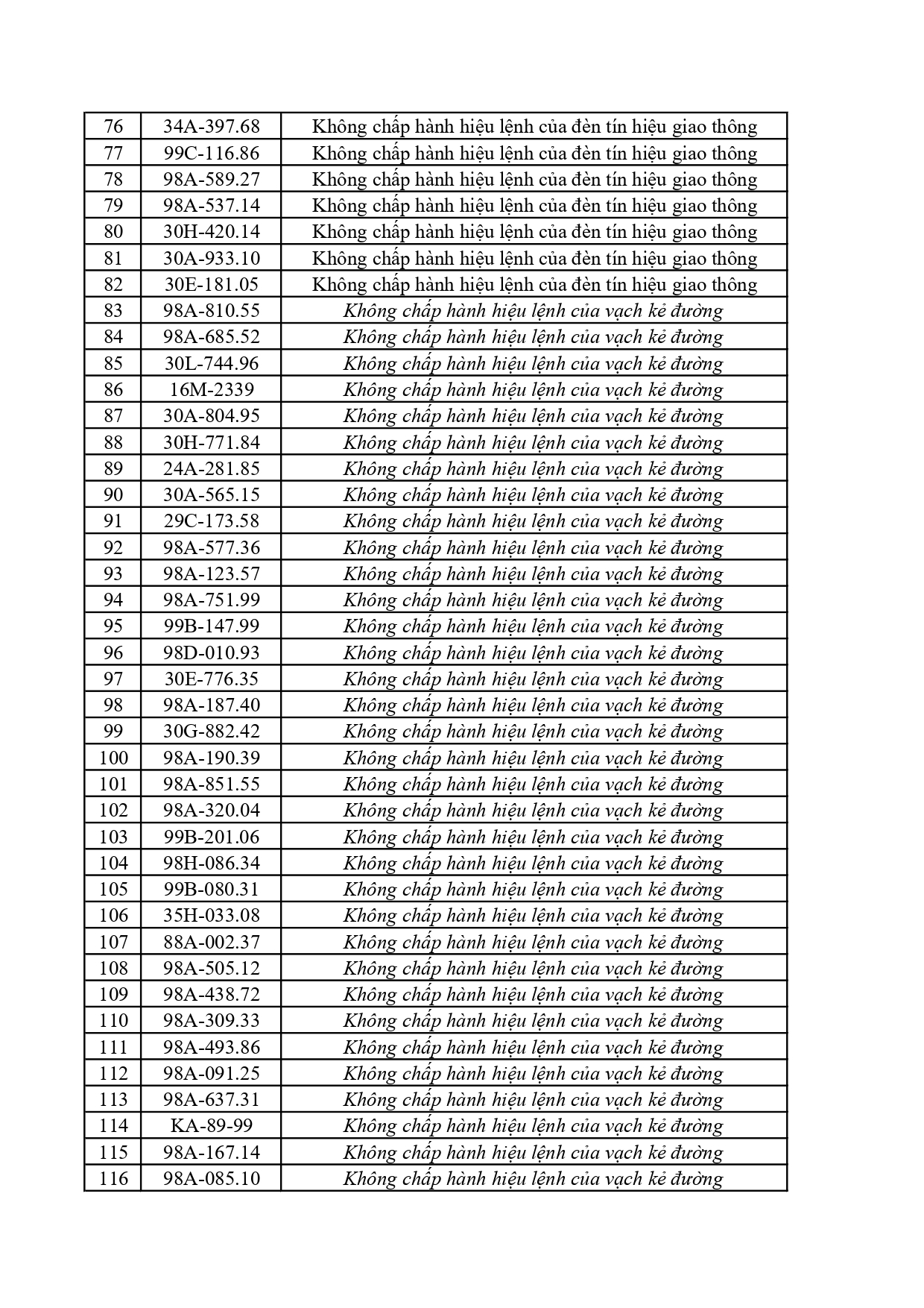 276 0372026 danh sach phat nguoi cmrpage 0003