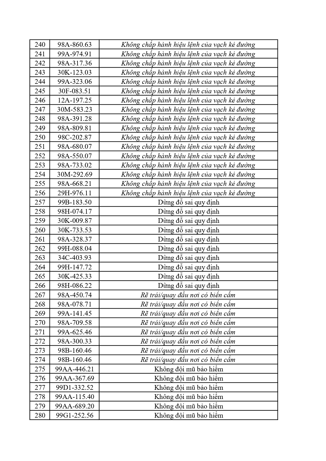 276 0372026 danh sach phat nguoi cmrpage 0007