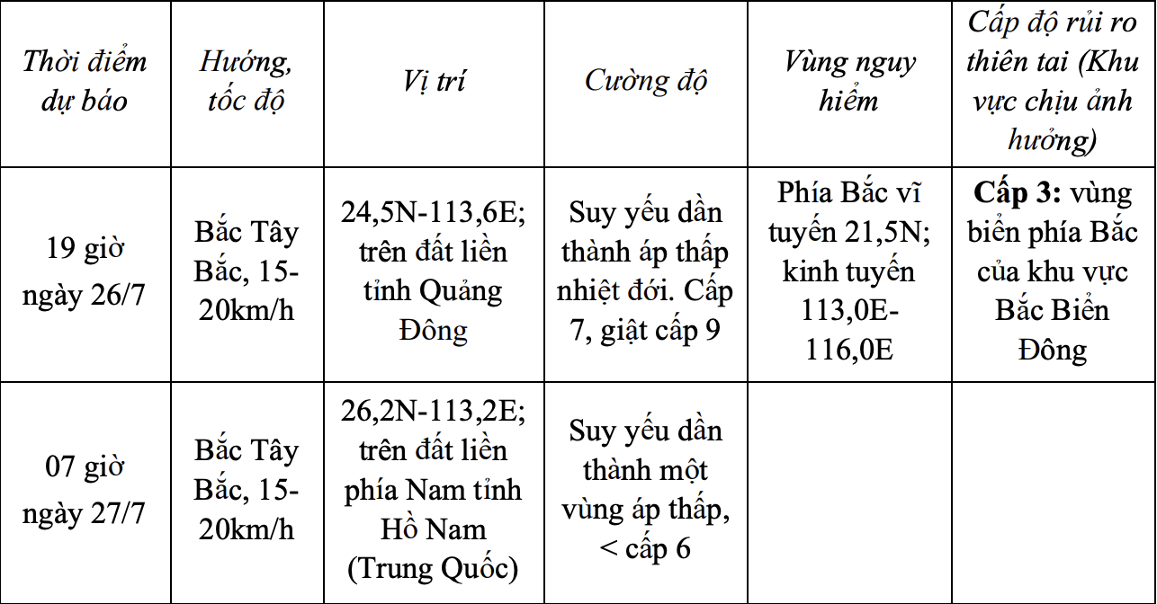 anh man hinh 2026 07 26 luc 092050