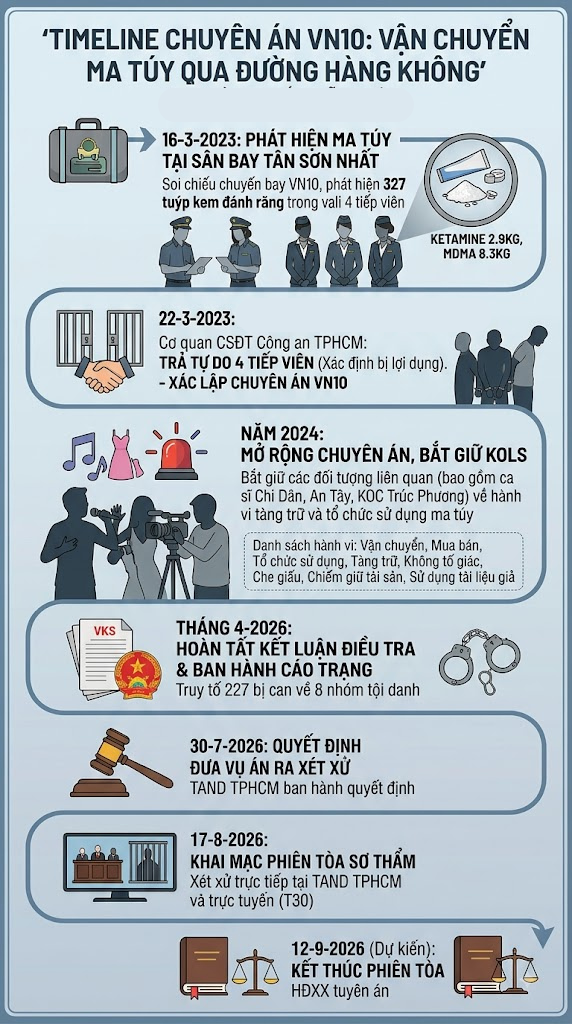thiet ke chua co ten