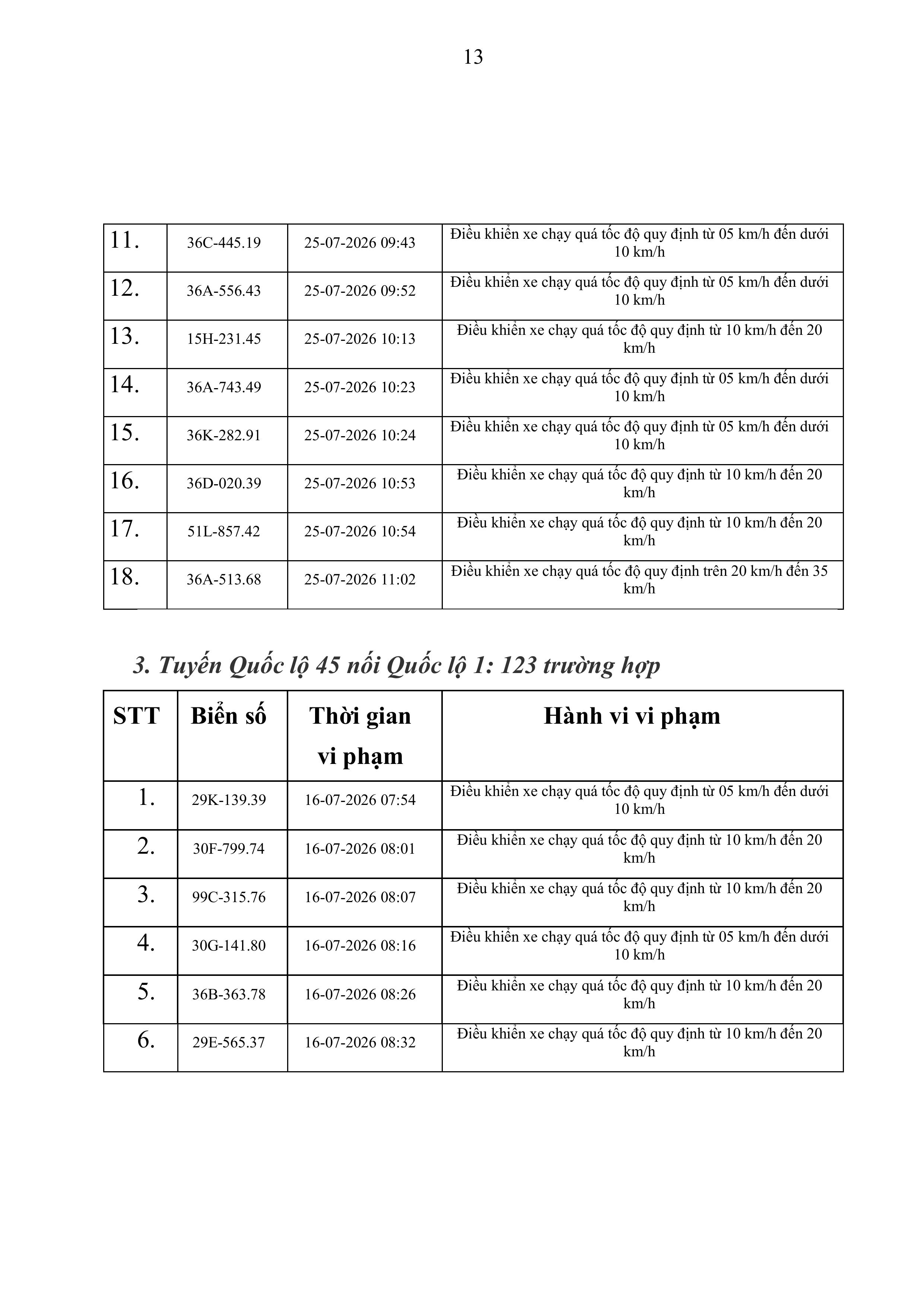 thong bao vi pham toc do tren cong ttdt cat 167 3172026 hinh anh 12