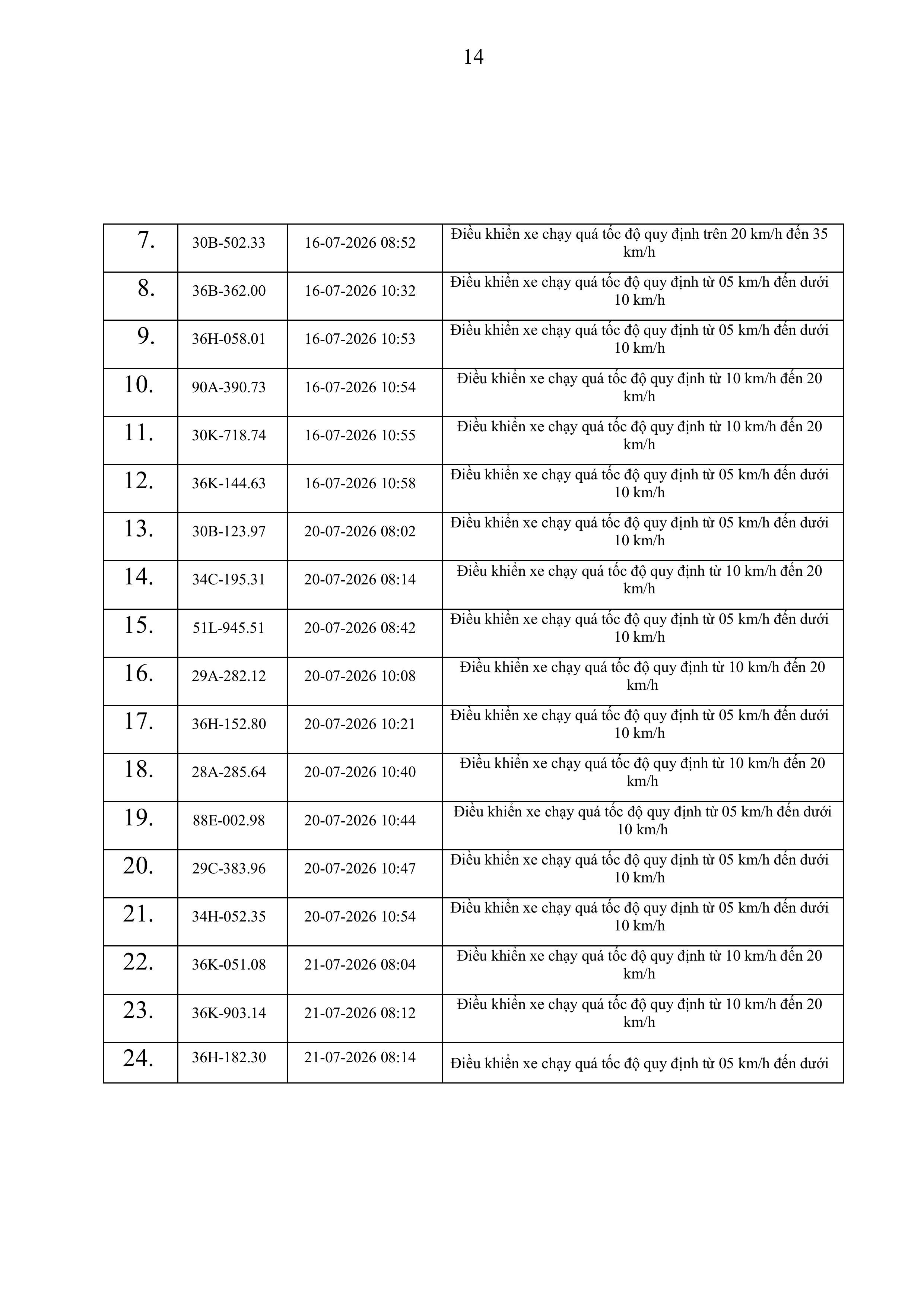 thong bao vi pham toc do tren cong ttdt cat 167 3172026 hinh anh 13