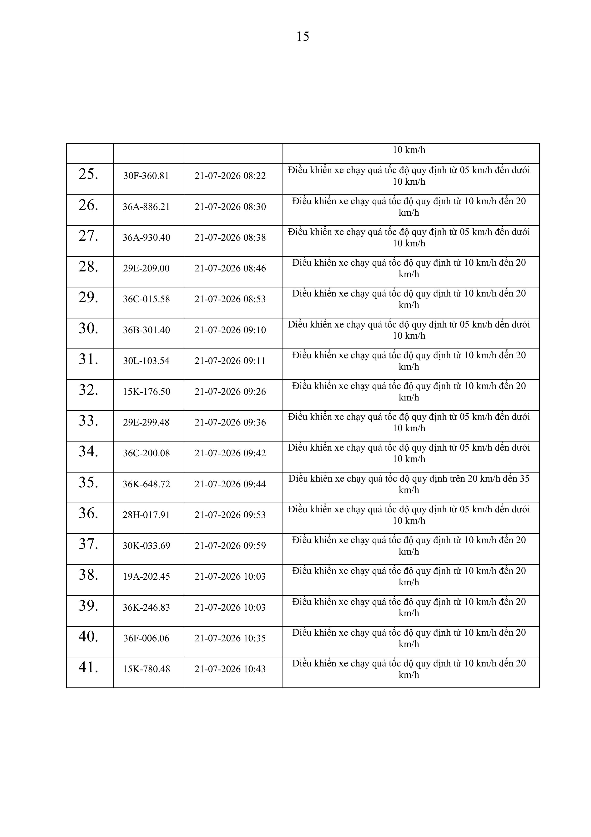 thong bao vi pham toc do tren cong ttdt cat 167 3172026 hinh anh 14