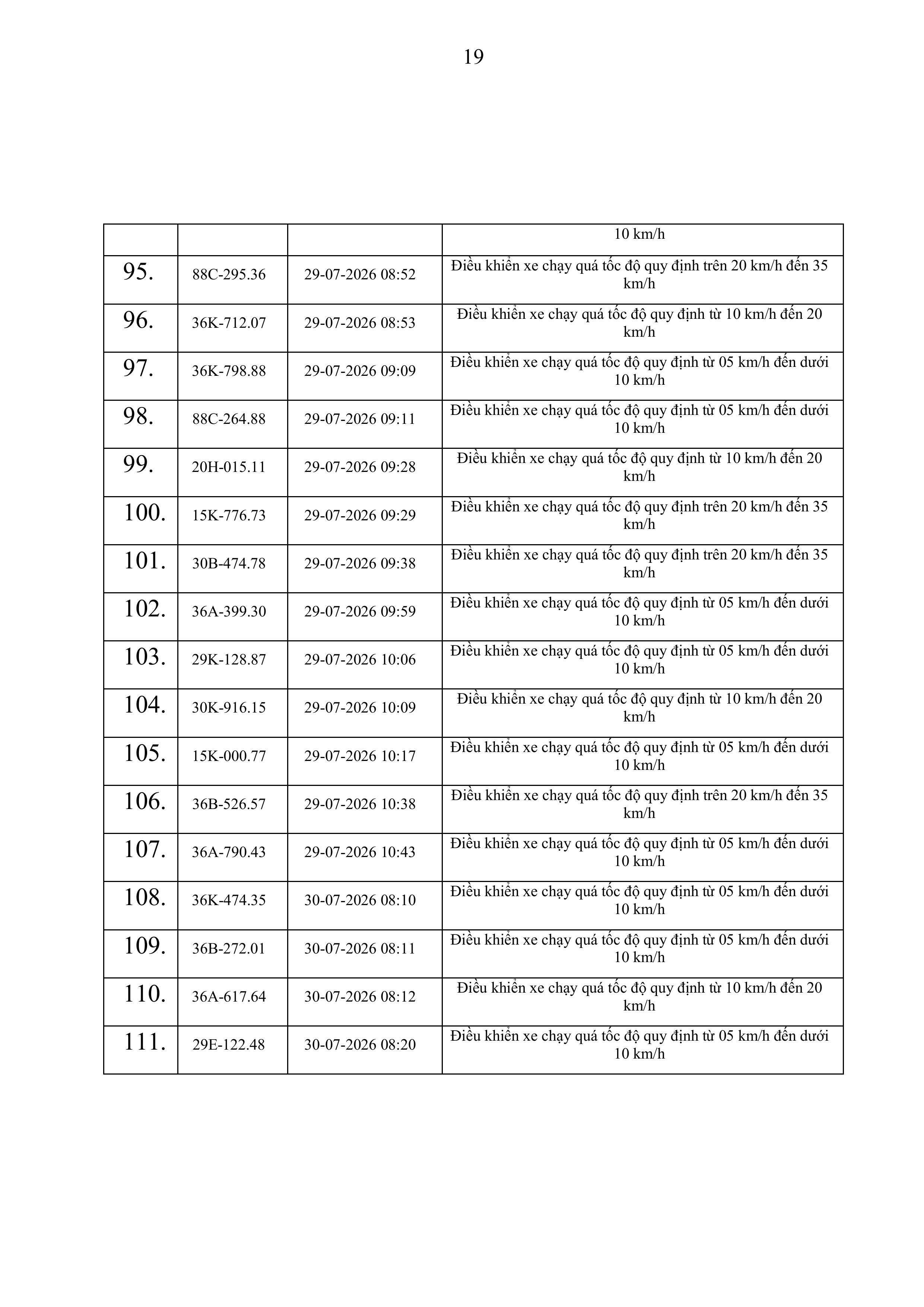 thong bao vi pham toc do tren cong ttdt cat 167 3172026 hinh anh 18