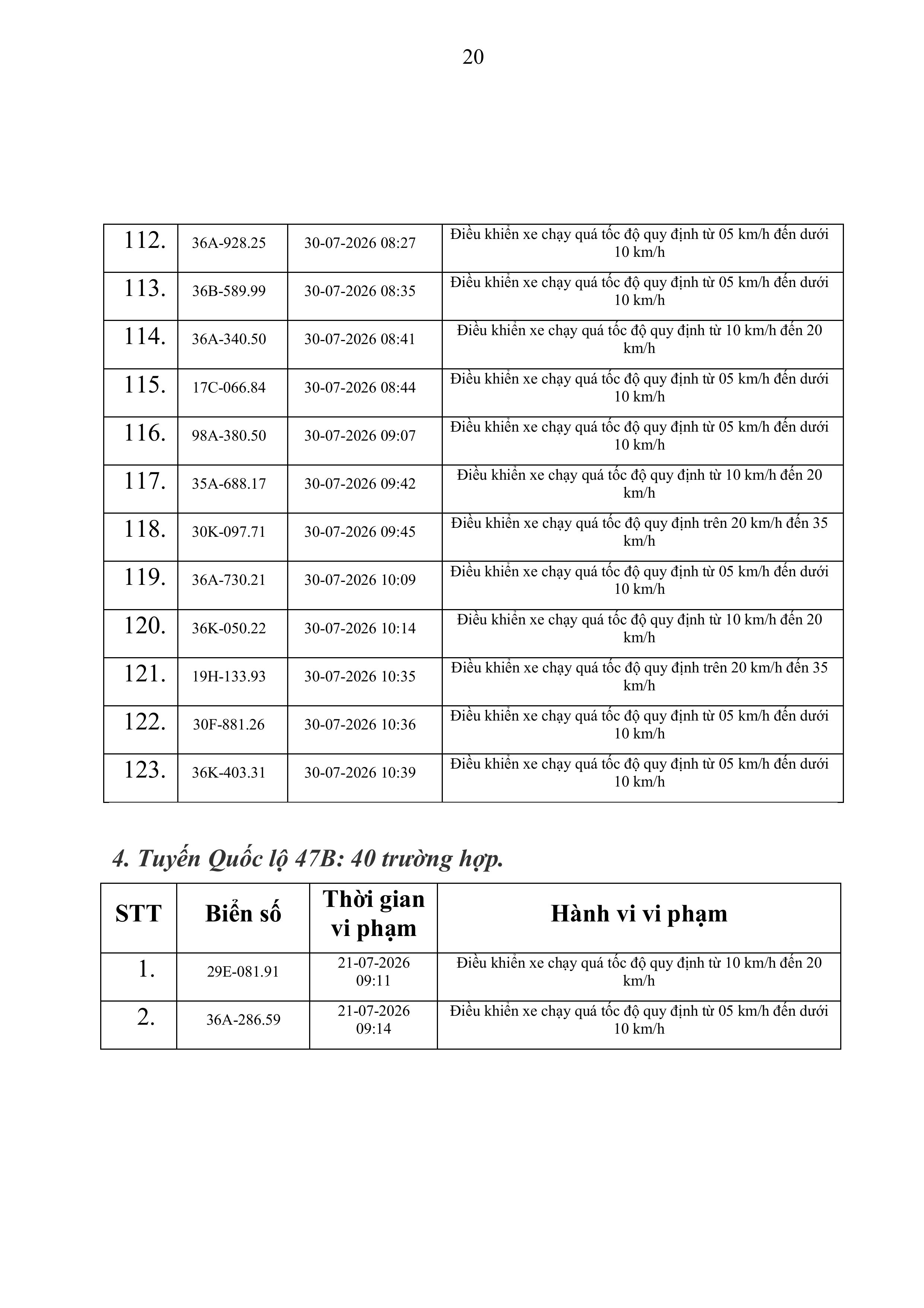 thong bao vi pham toc do tren cong ttdt cat 167 3172026 hinh anh 19