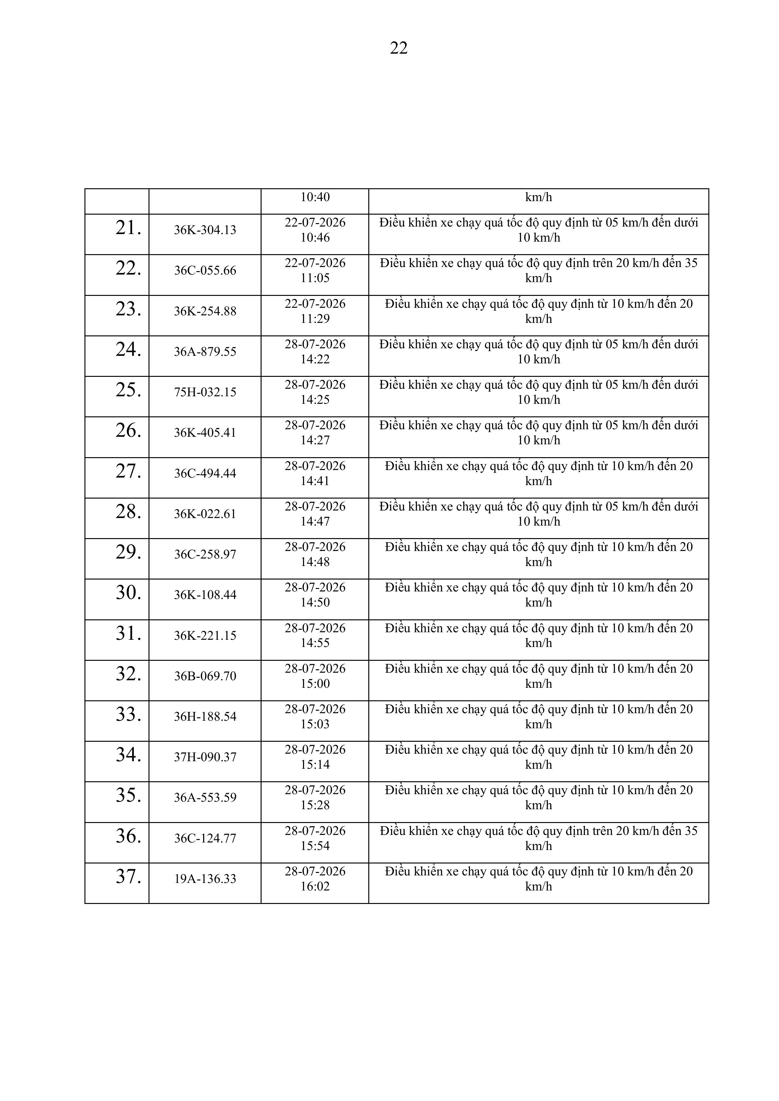 thong bao vi pham toc do tren cong ttdt cat 167 3172026 hinh anh 21