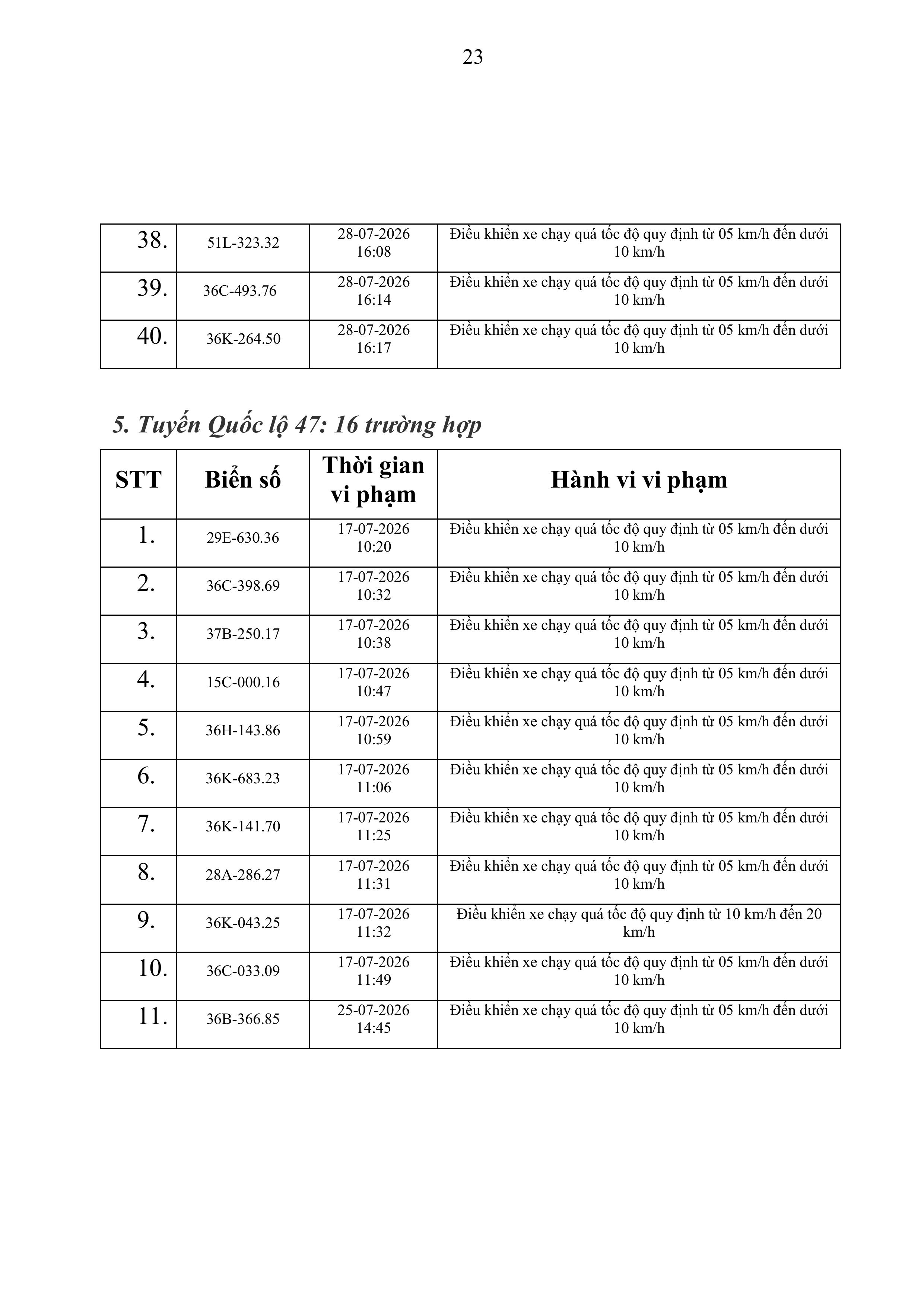 thong bao vi pham toc do tren cong ttdt cat 167 3172026 hinh anh 22
