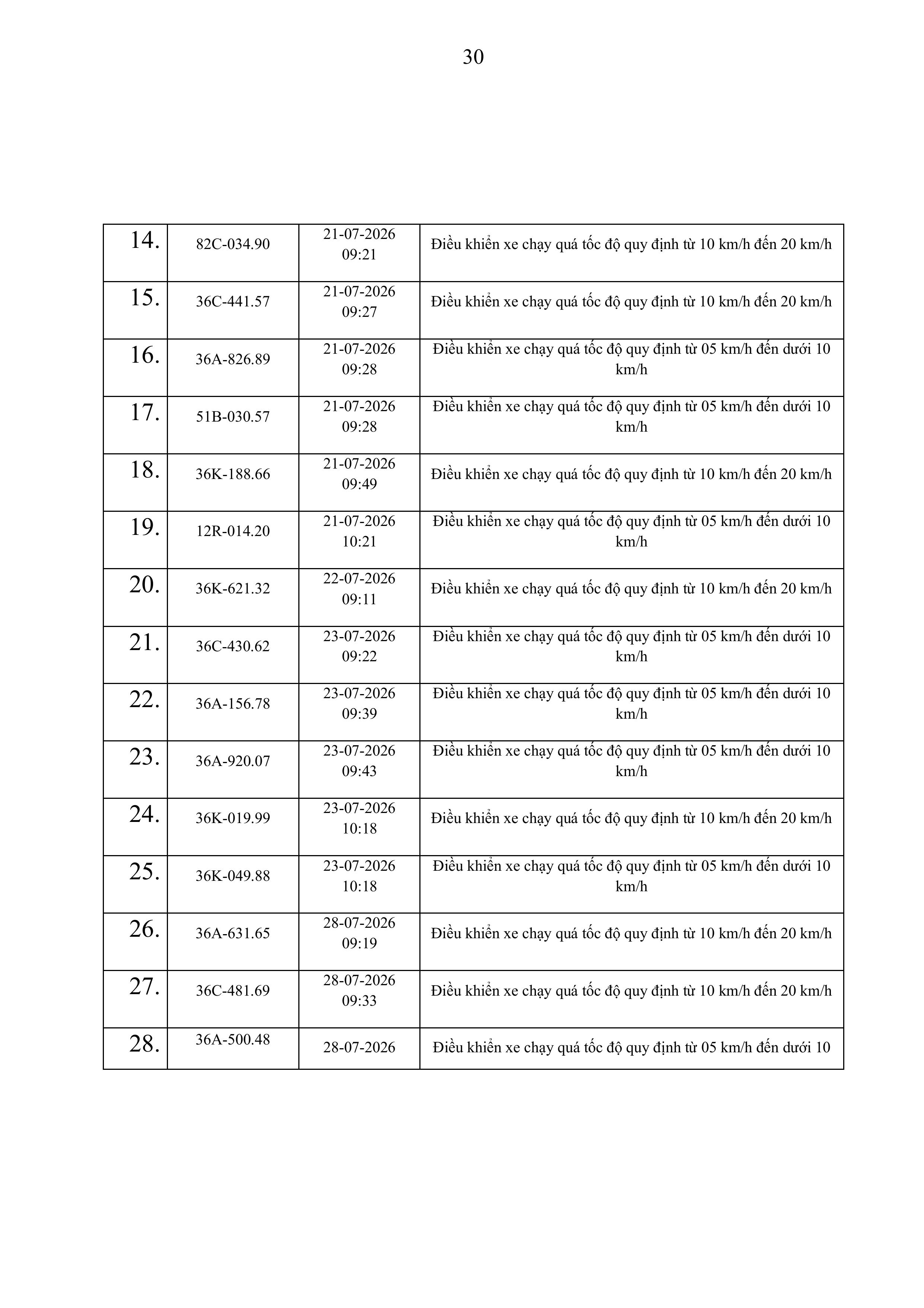 thong bao vi pham toc do tren cong ttdt cat 167 3172026 hinh anh 29