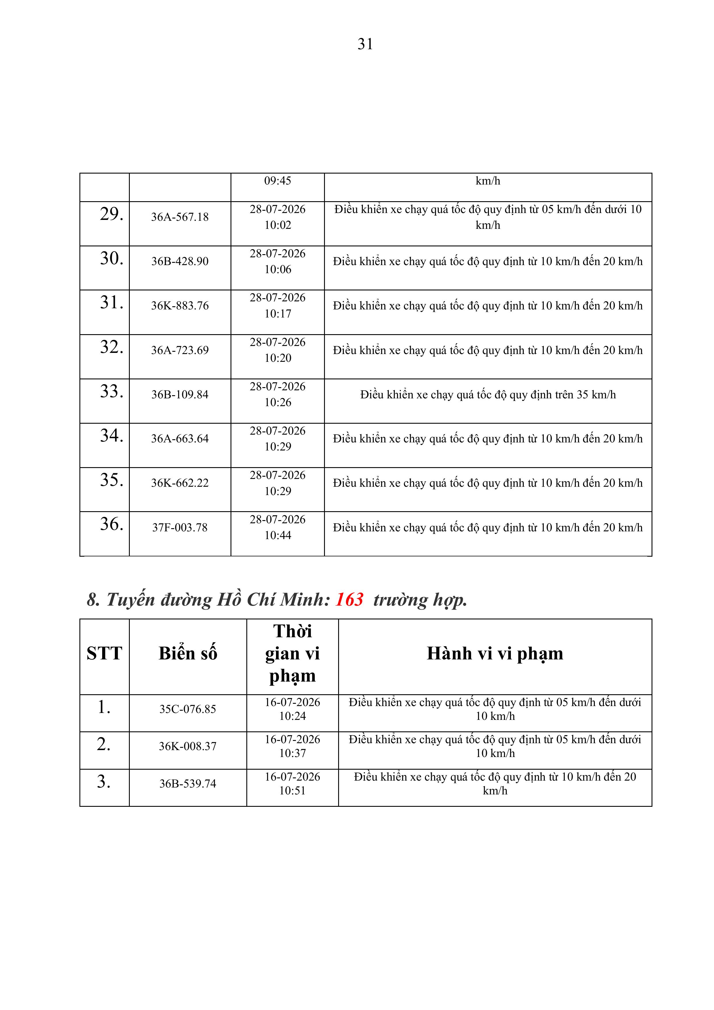 thong bao vi pham toc do tren cong ttdt cat 167 3172026 hinh anh 30