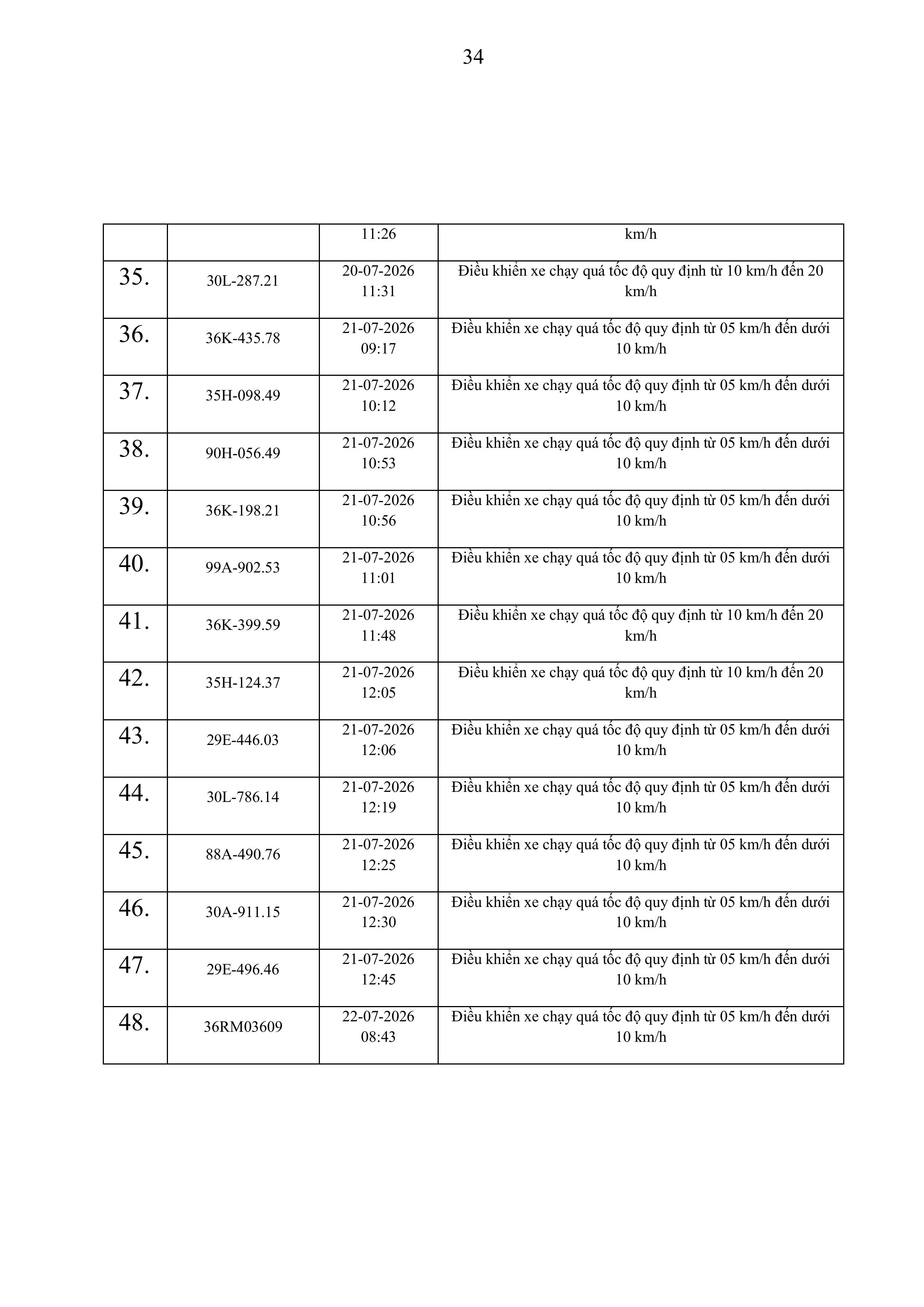 thong bao vi pham toc do tren cong ttdt cat 167 3172026 hinh anh 33