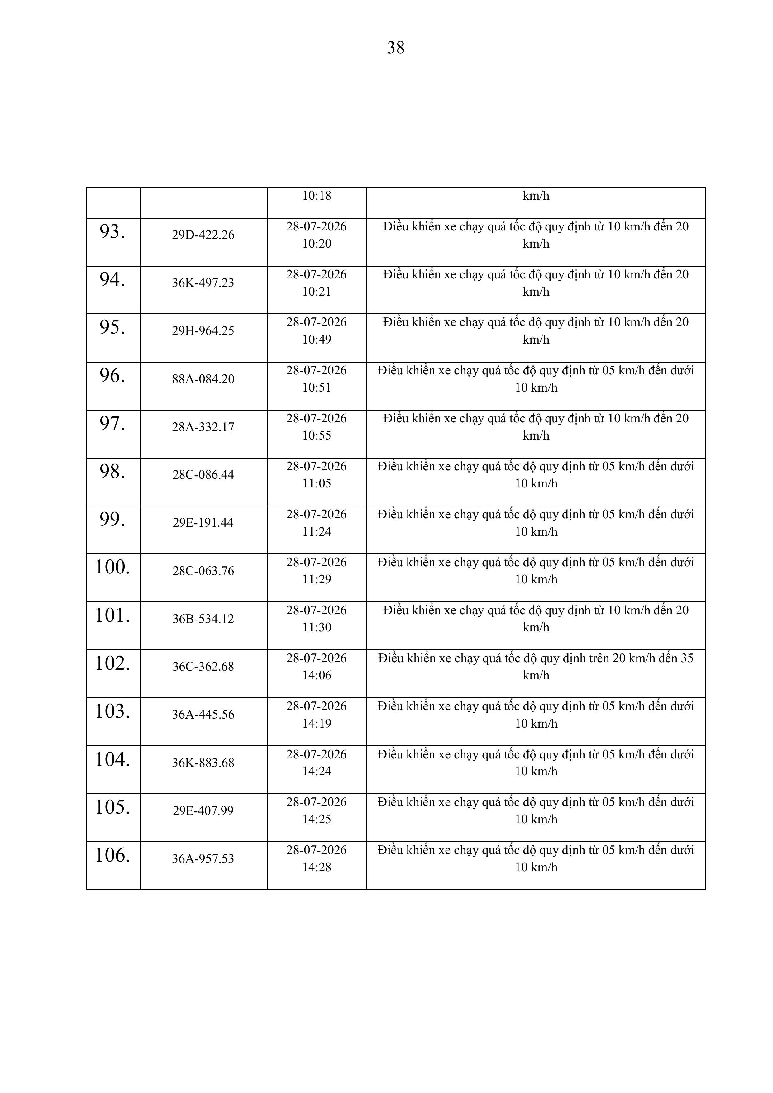 thong bao vi pham toc do tren cong ttdt cat 167 3172026 hinh anh 37