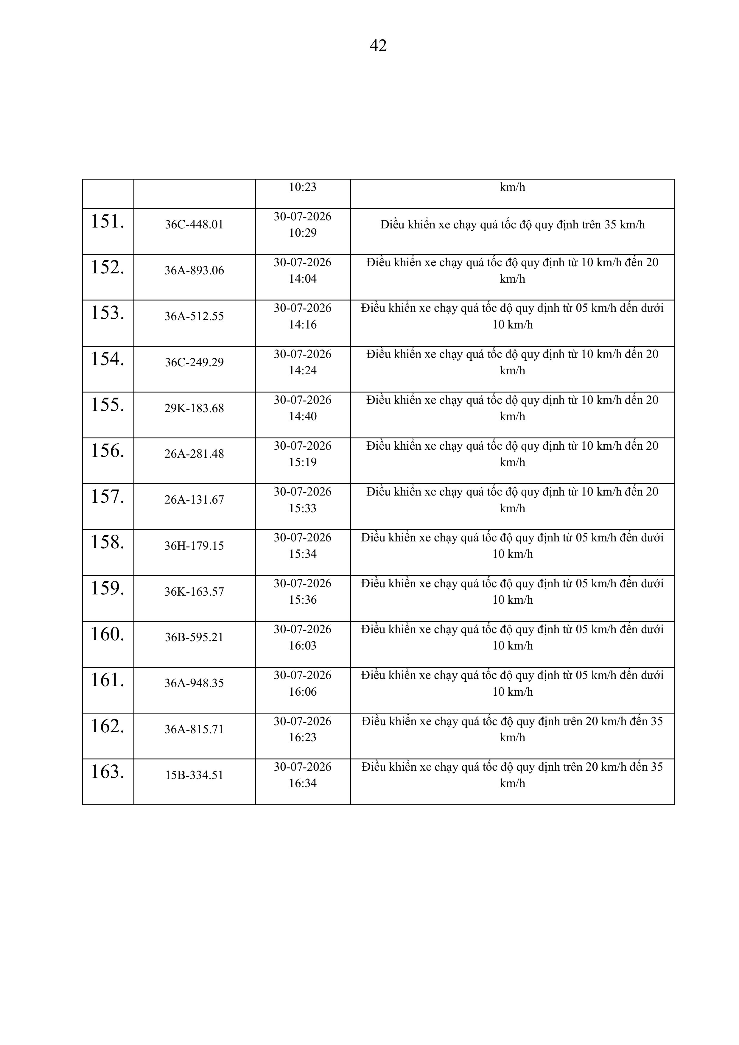 thong bao vi pham toc do tren cong ttdt cat 167 3172026 hinh anh 41