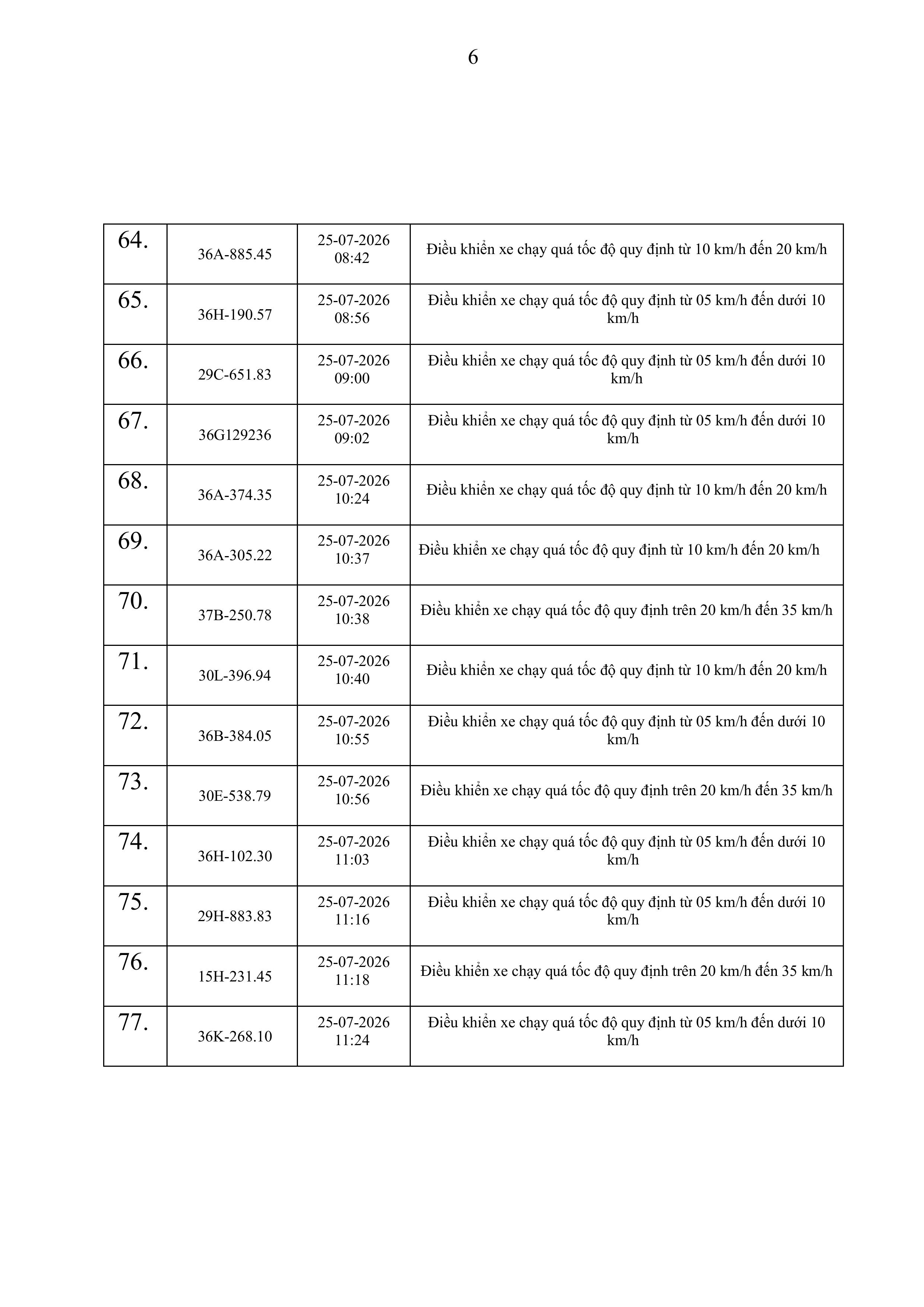 thong bao vi pham toc do tren cong ttdt cat 167 3172026 hinh anh 5
