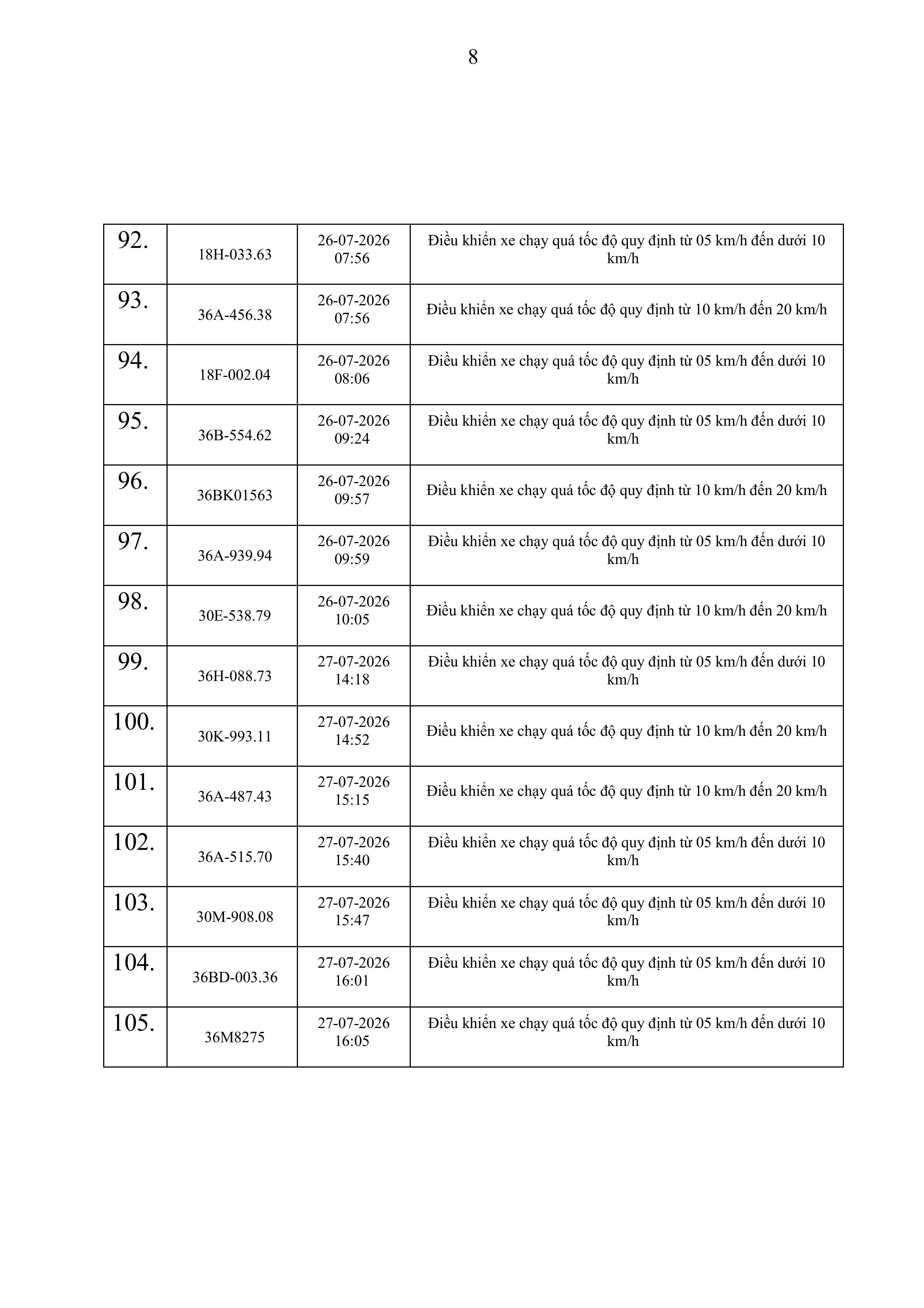 thong bao vi pham toc do tren cong ttdt cat 167 3172026 hinh anh 7