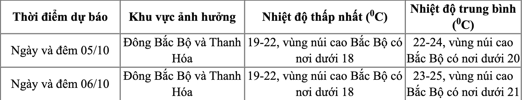 anh man hinh 2026 10 05 luc 071616