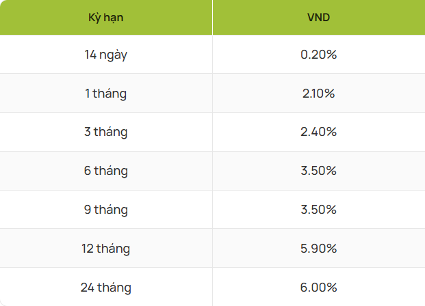 vietcombank