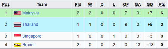 bxh u19 malaysia