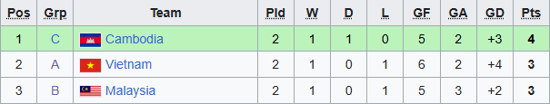 bxh u19