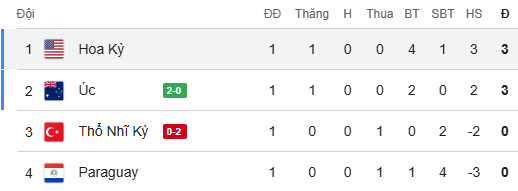bxh bang d world cup 2026