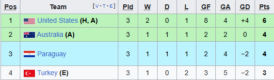 bxh bang d world cup 2026