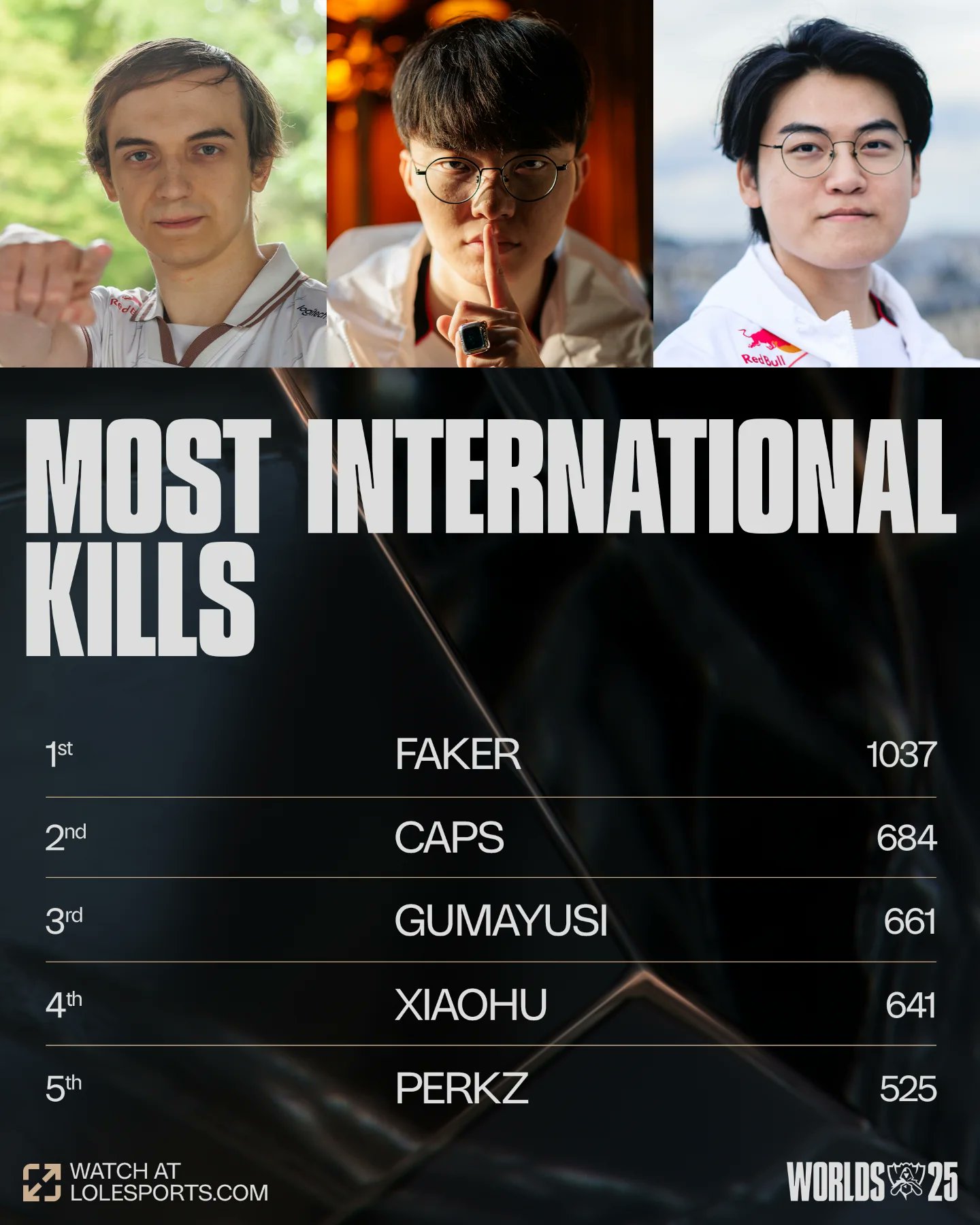 t1 faker 2