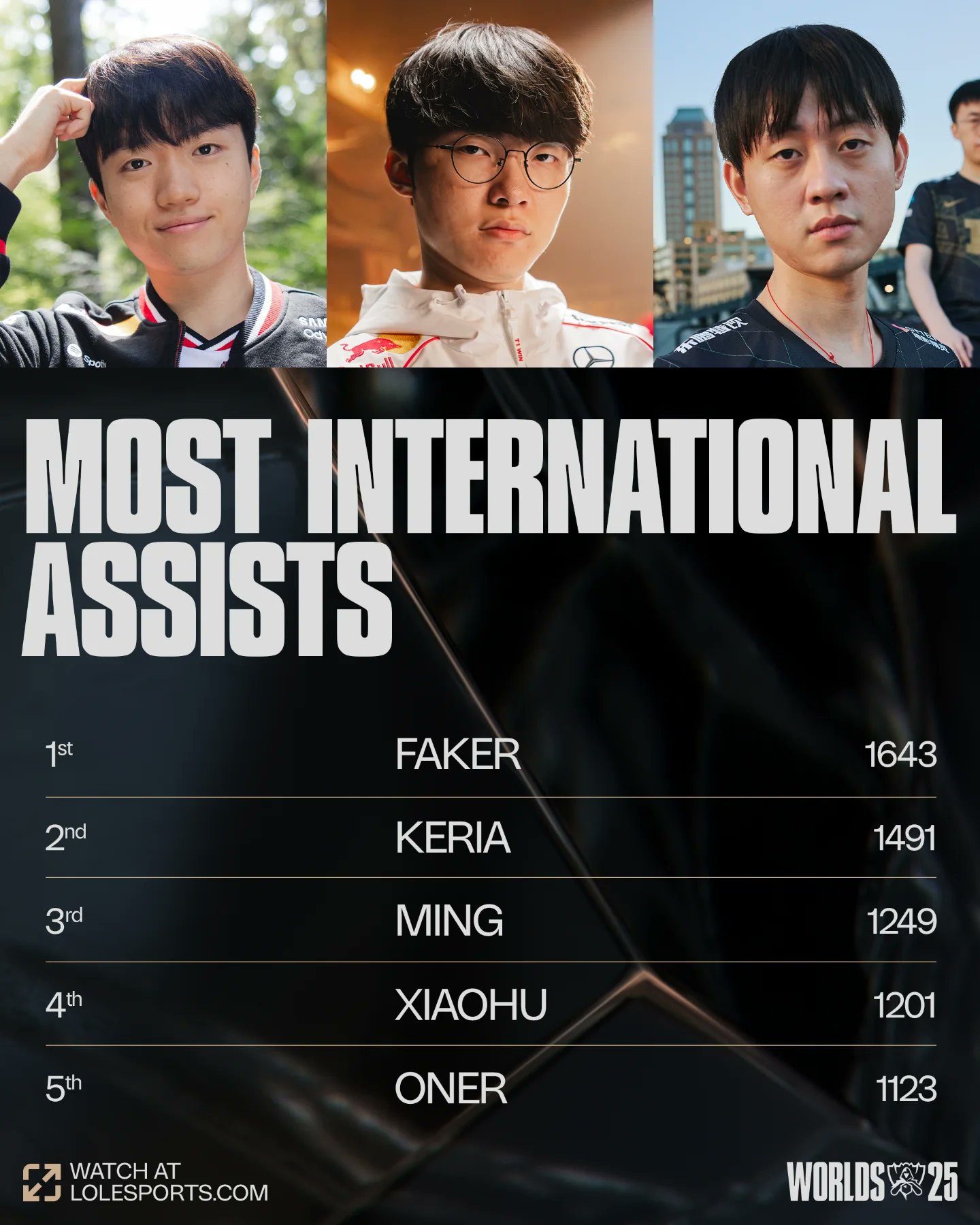 t1 faker 3