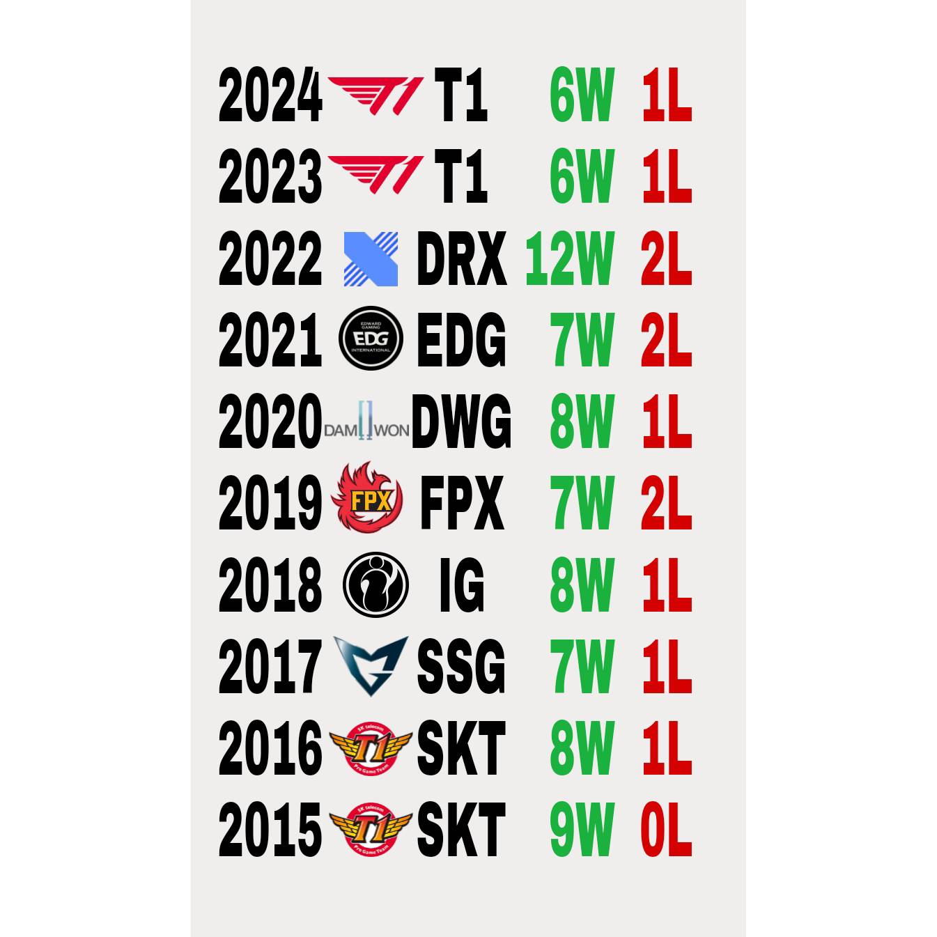 cktg sktt1 1