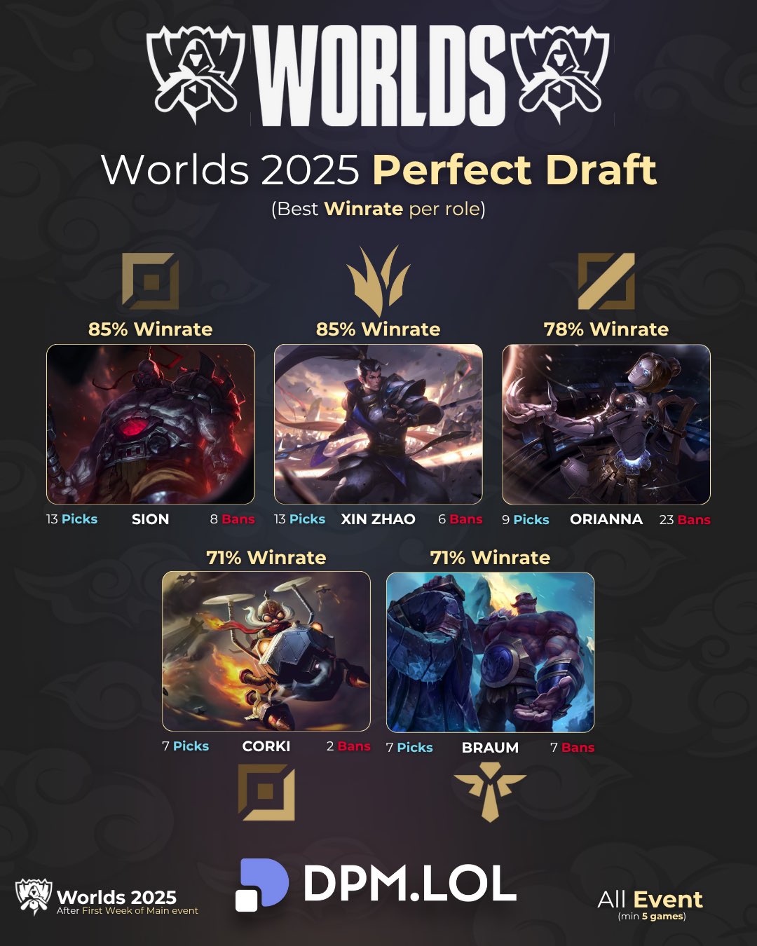 t1 riot 2