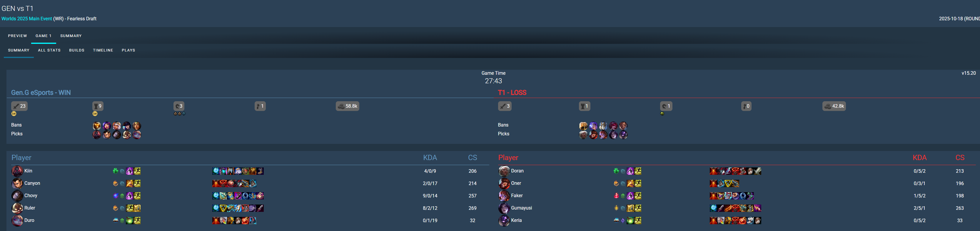t1 riot 3