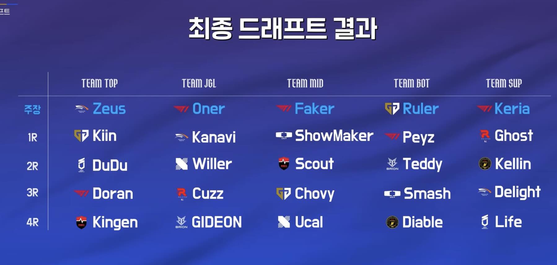 lck opening 1