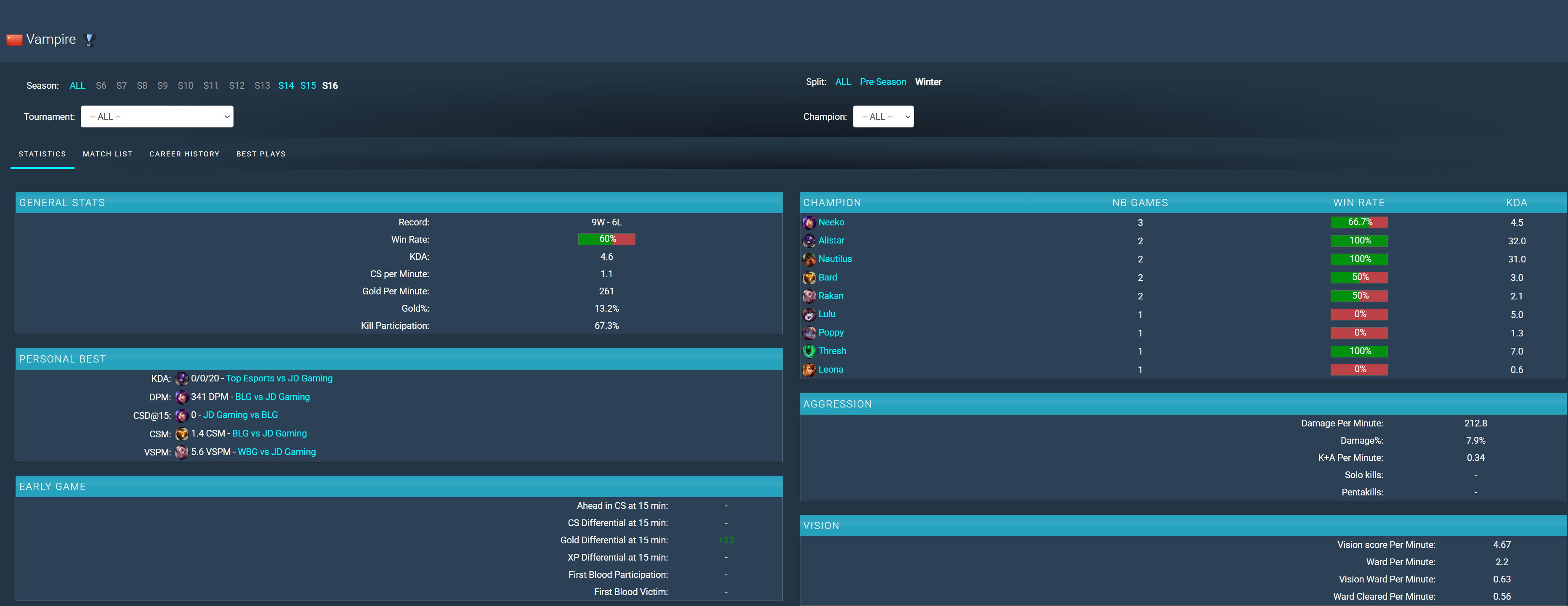 tuyenthu lpl keria 2