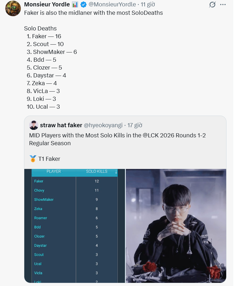 faker 2