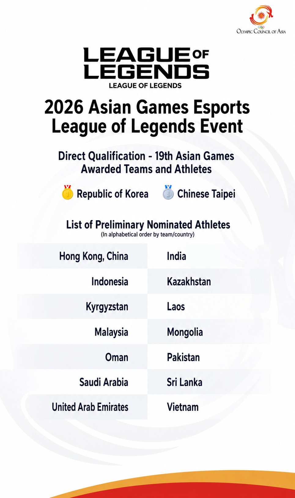 trung quoc lmht asiad 2