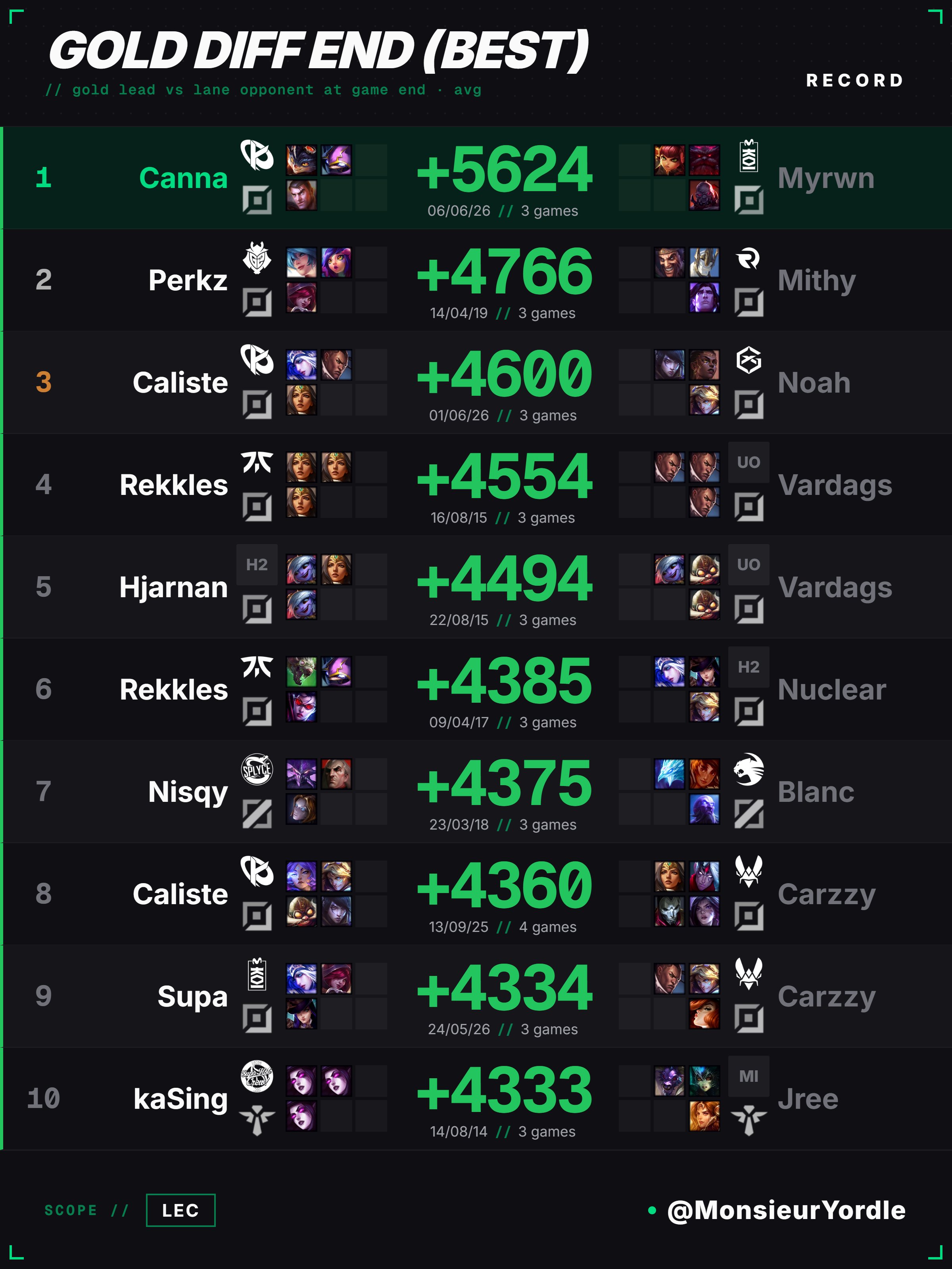 t1 canna 1