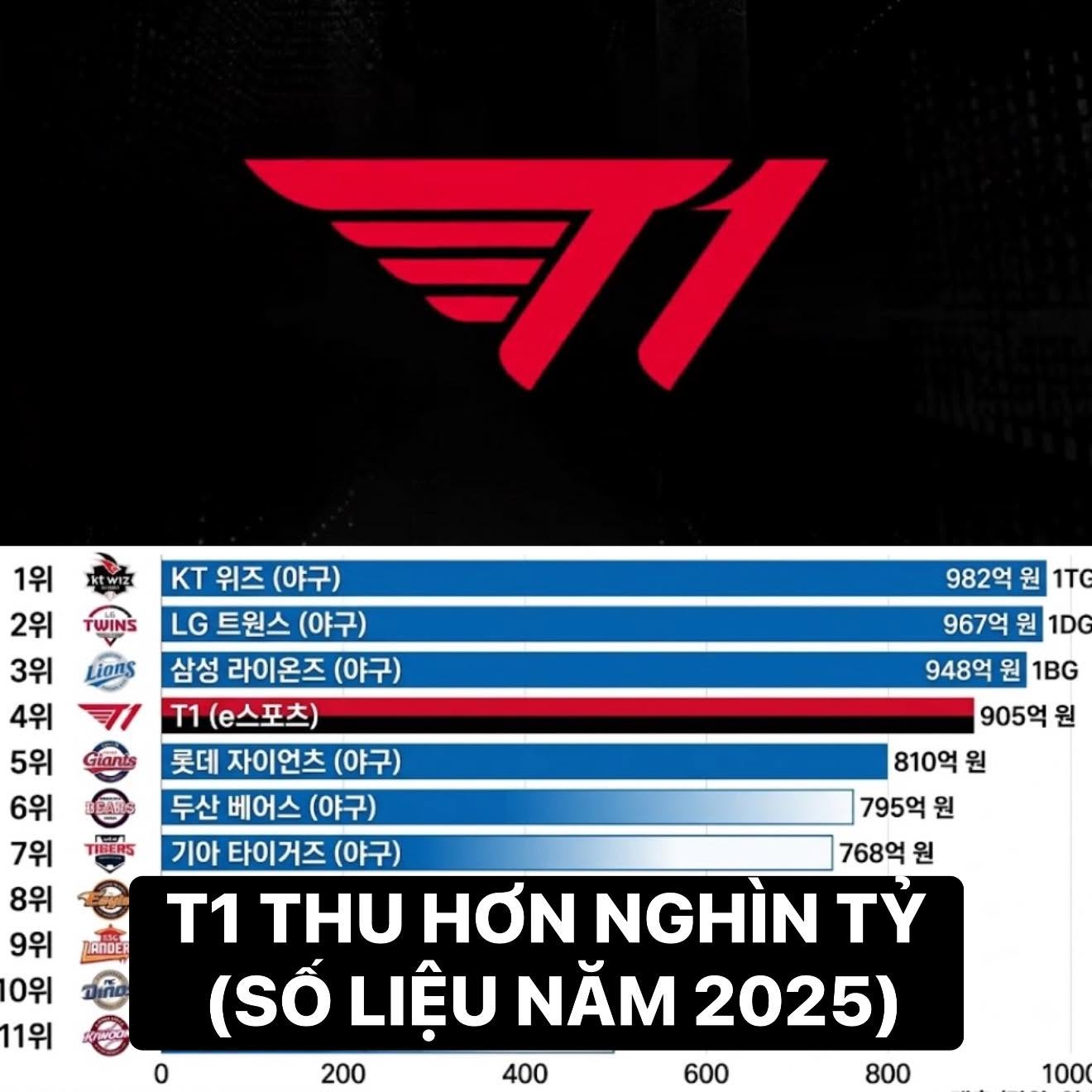t1 doanhthu 2