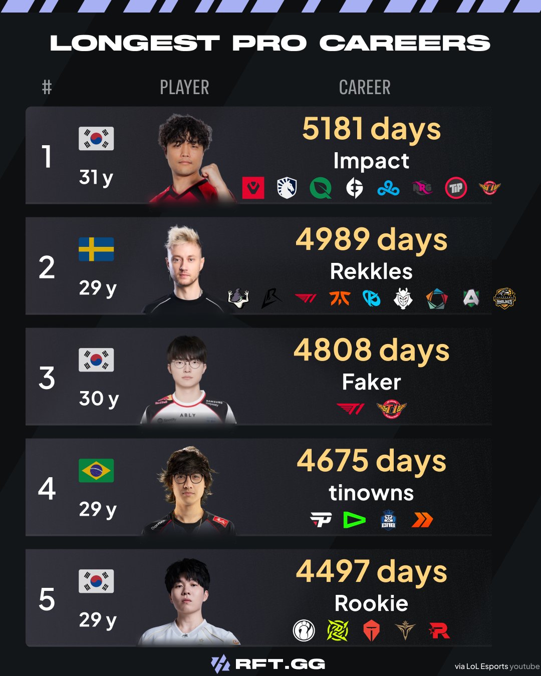 faker 2
