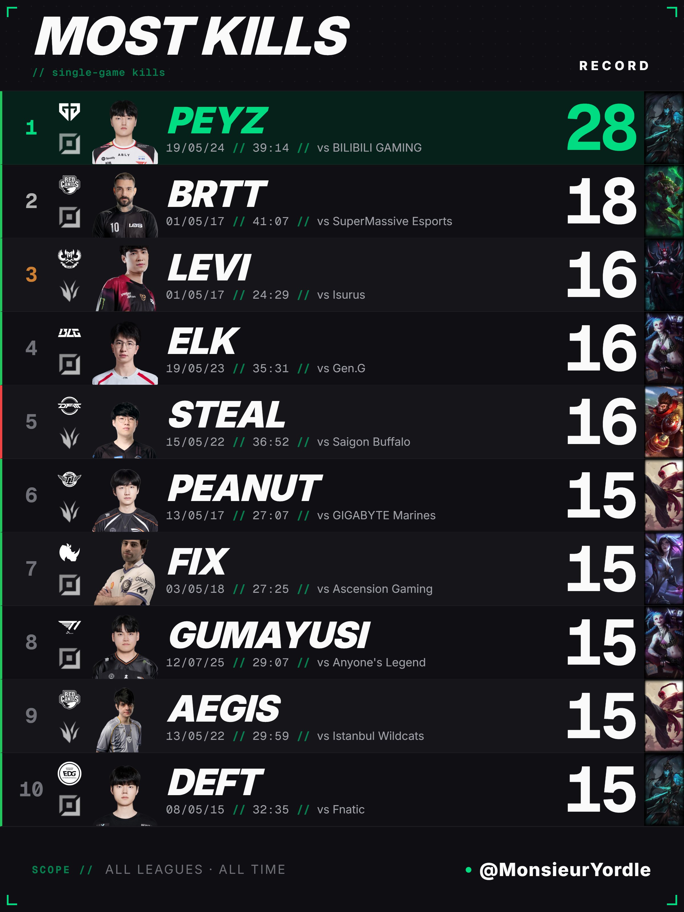 peyz msi 2026 2