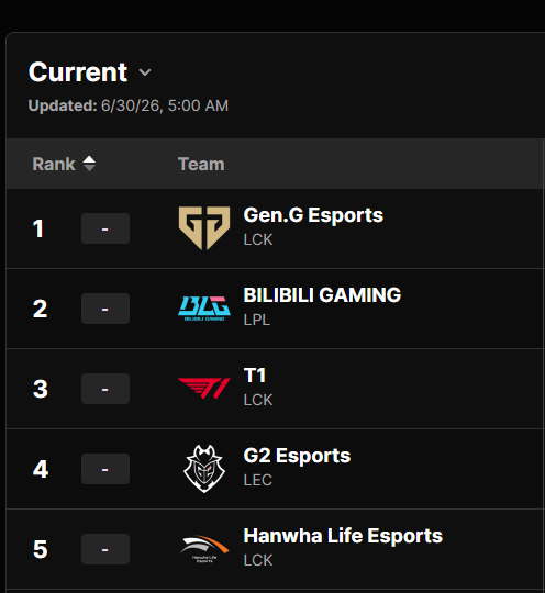 t1 geng 2
