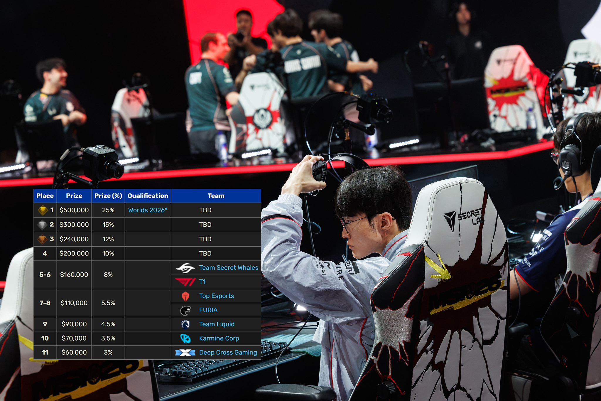 faker t1 msi 2