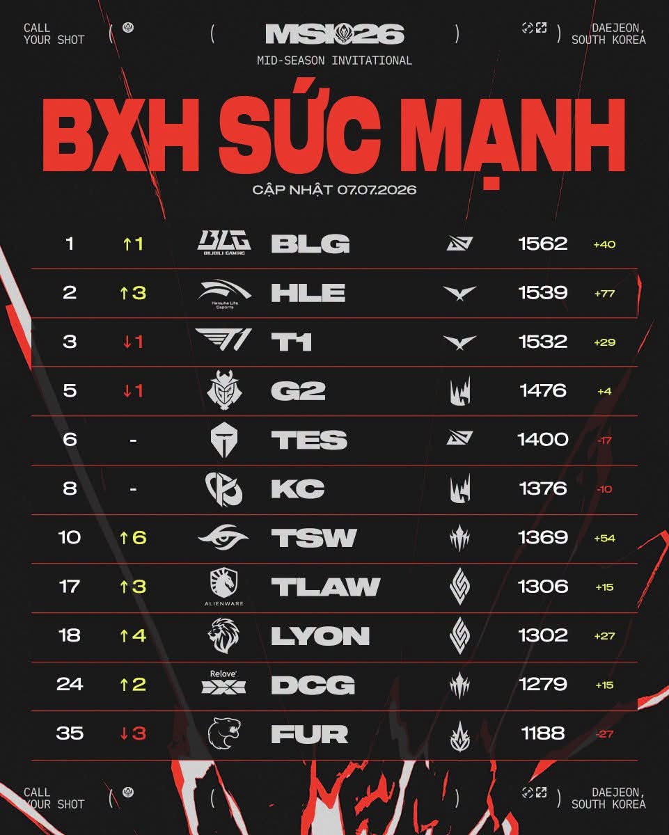 tsw msi 2