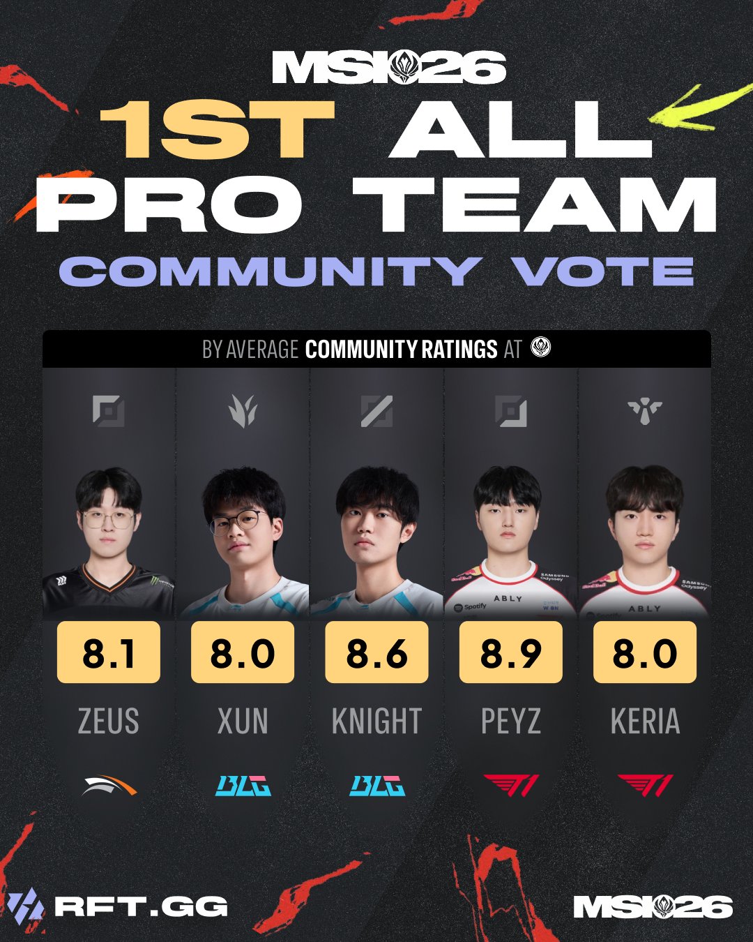 t1 msi 1